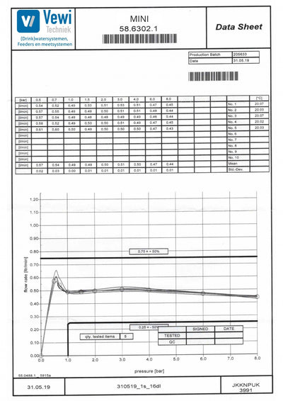 Tétine d'abreuvement Filetage femelle 1/2