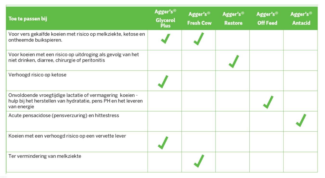Hors alimentation (énergie) - 800g