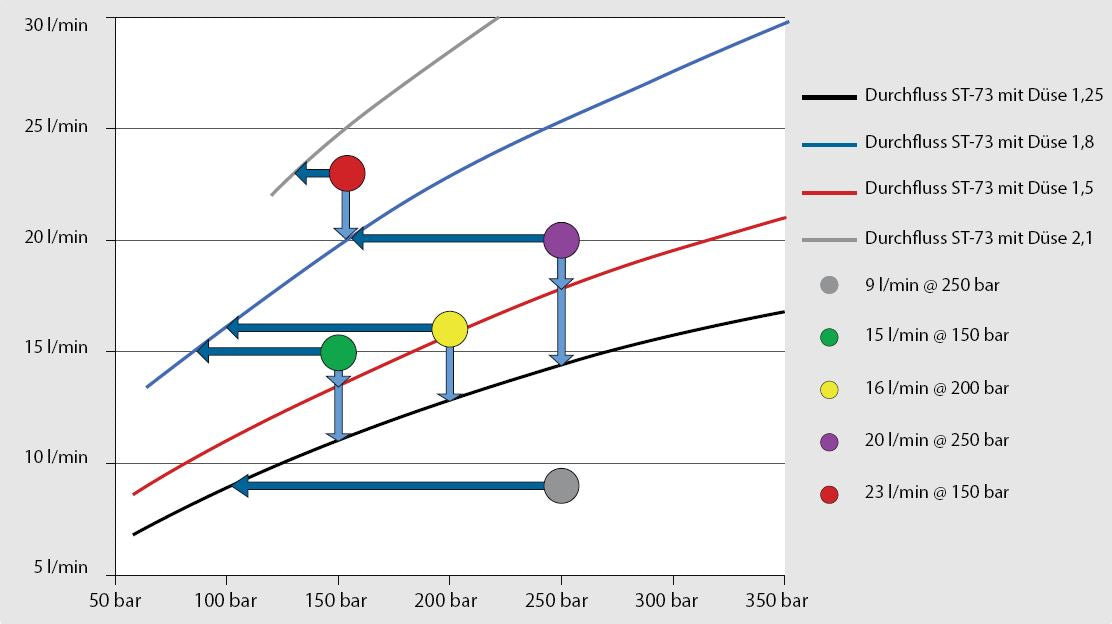 Schuimlans ST-73.1-1,25 1/4"BI 1 Liter