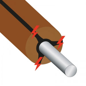Kabel o długiej żywotności (300 metrów)